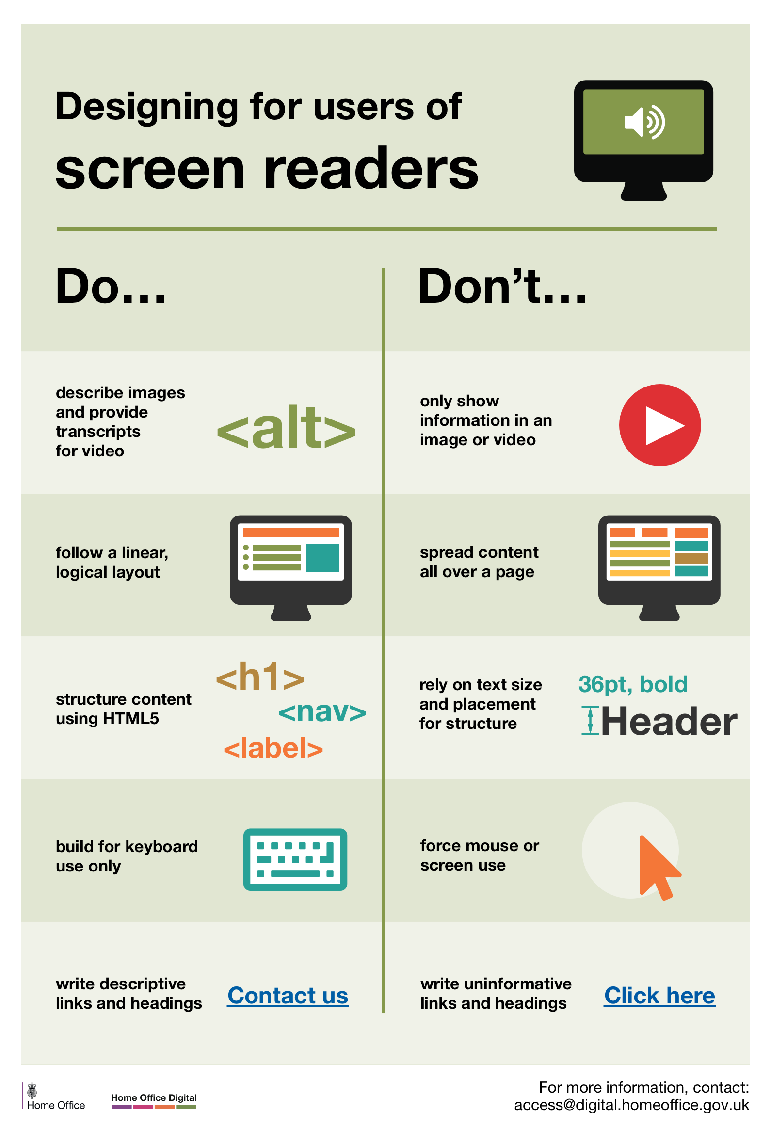 poster showing do and dont for screen readers