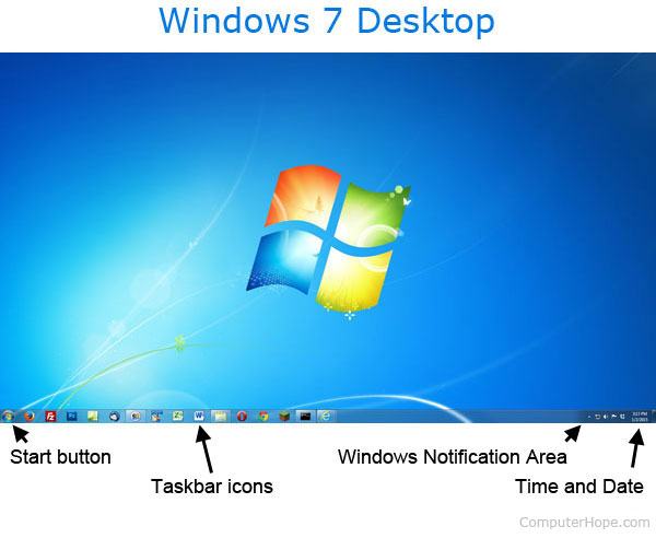 Windows 7 Desktop - Annotated
